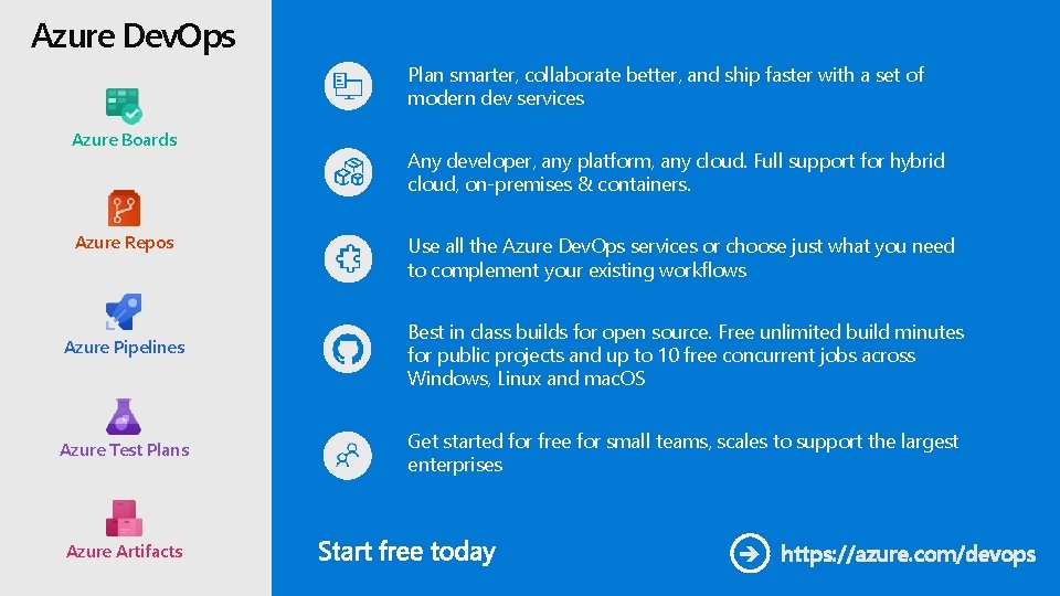 Azure Dev. Ops Plan smarter, collaborate better, and ship faster with a set of