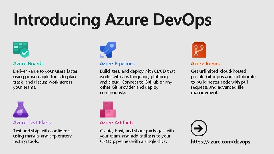 Azure Boards Azure Pipelines Azure Repos Deliver value to your users faster using proven