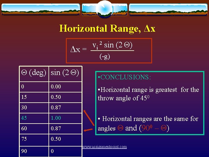 Horizontal Range, Δx Δx = Θ (deg) sin (2 Θ) 0 0. 00 15
