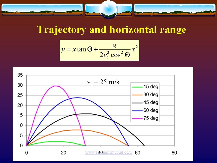 Trajectory and horizontal range vi = 25 m/s www. assignmentpoint. com 
