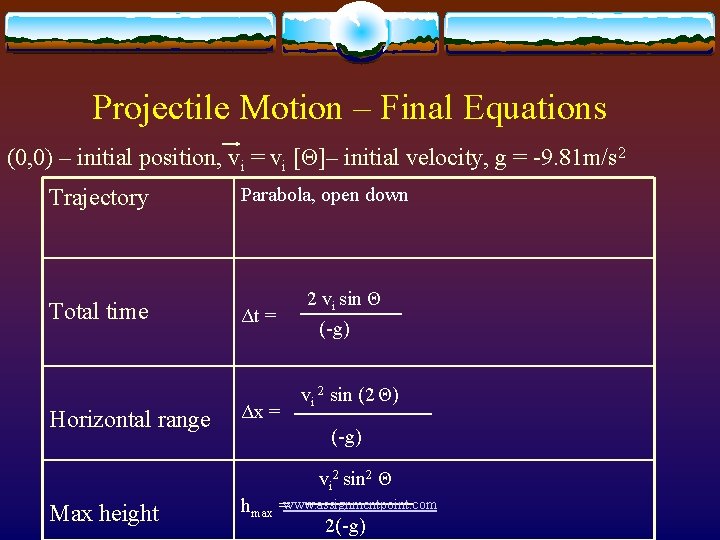 Projectile Motion – Final Equations (0, 0) – initial position, vi = vi [Θ]–
