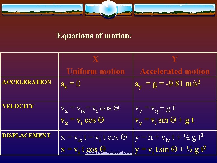 Equations of motion: X Uniform motion ax = 0 Y Accelerated motion ay =