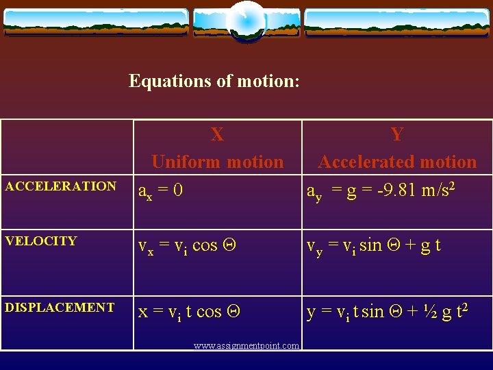 Equations of motion: X Uniform motion ax = 0 Y Accelerated motion ay =