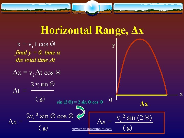 Horizontal Range, Δx x = vi t cos Θ y final y = 0,