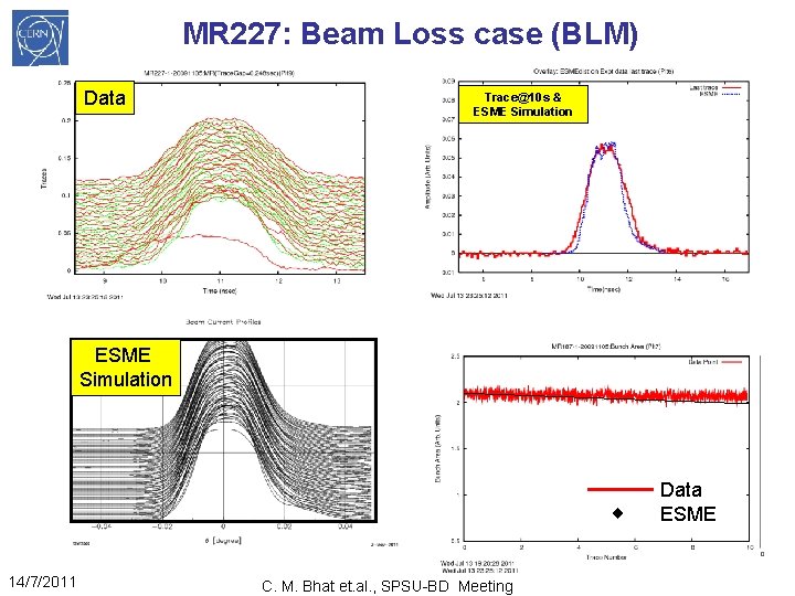 MR 227: Beam Loss case (BLM) Data Trace@10 s & ESME Simulation 14/7/2011 C.