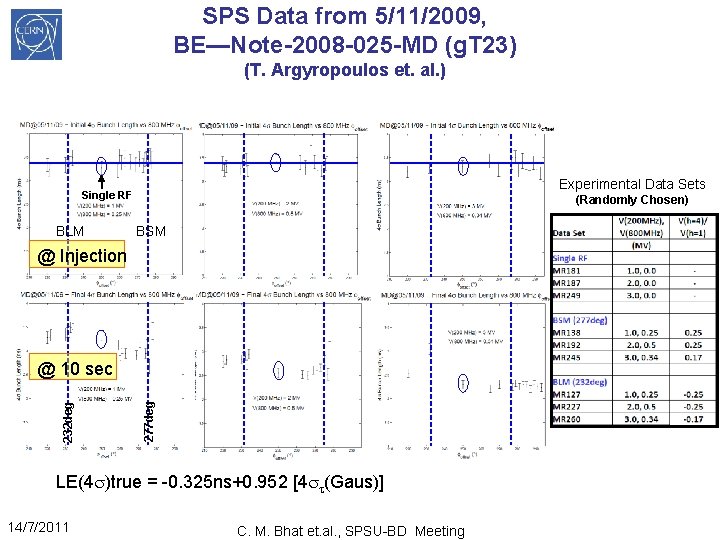 SPS Data from 5/11/2009, BE—Note-2008 -025 -MD (g. T 23) (T. Argyropoulos et. al.