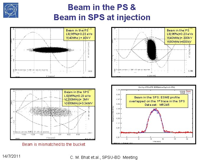 Beam in the PS & Beam in SPS at injection Beam in the PS
