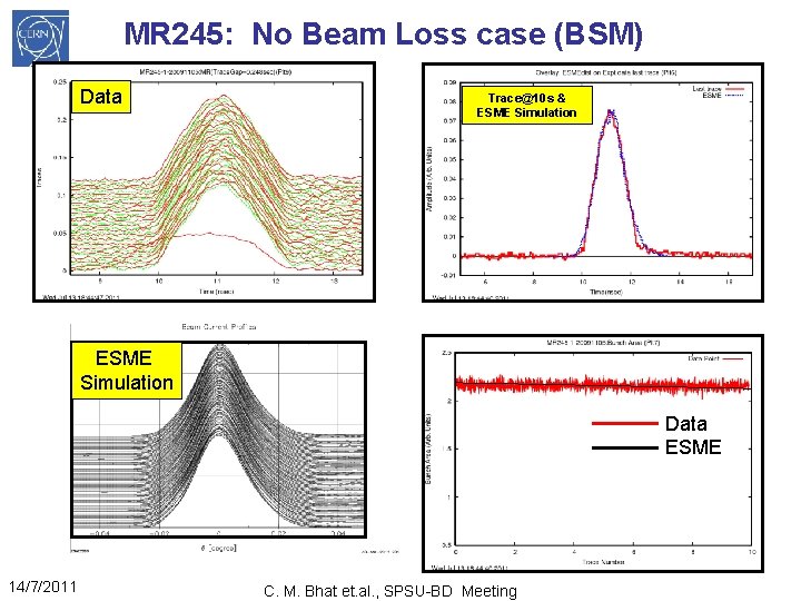 MR 245: No Beam Loss case (BSM) Data Trace@10 s & ESME Simulation Data