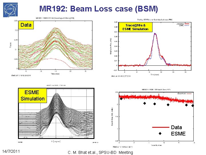 MR 192: Beam Loss case (BSM) Data ESME Simulation Trace@10 s & ESME Simulation