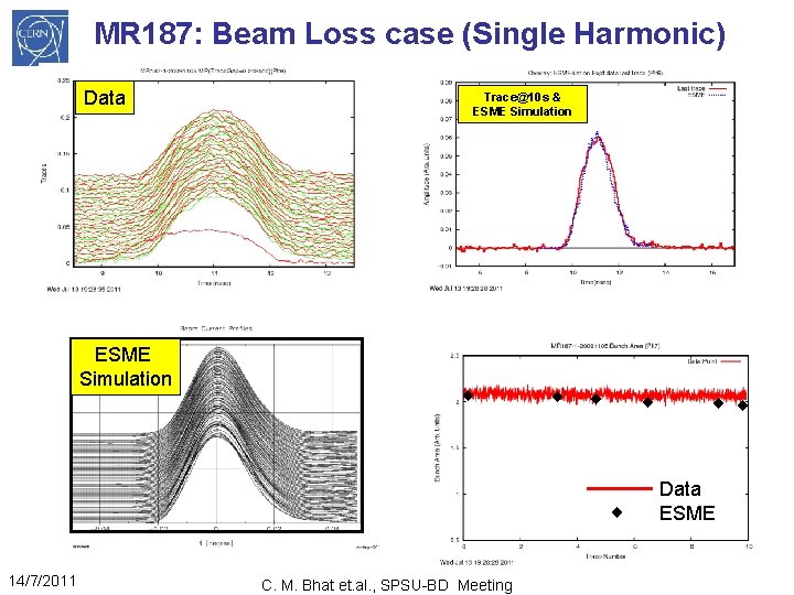 MR 187: Beam Loss case (Single Harmonic) Data ESME Simulation Trace@10 s & ESME