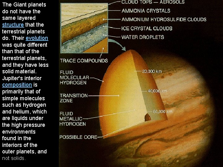 The Giant planets do not have the same layered structure that the terrestrial planets