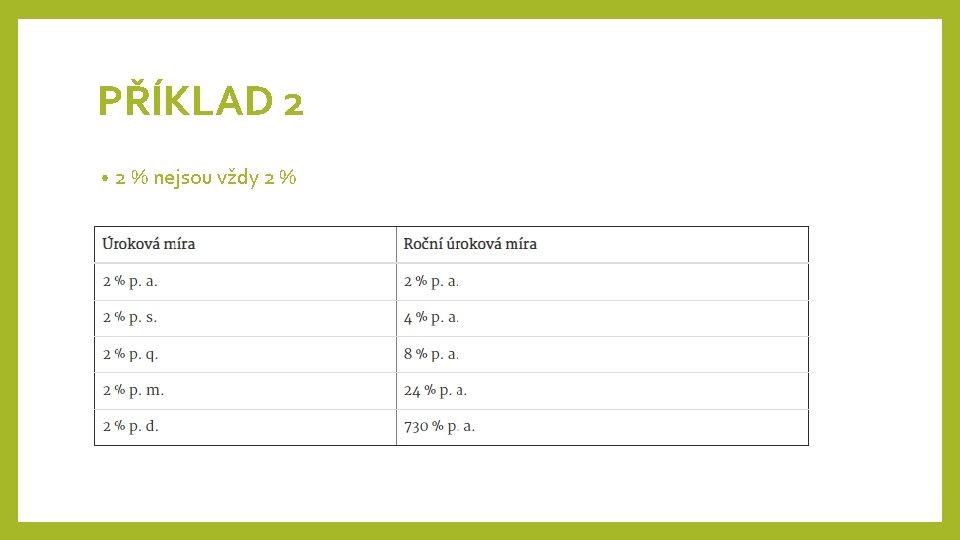 PŘÍKLAD 2 • 2 % nejsou vždy 2 % 