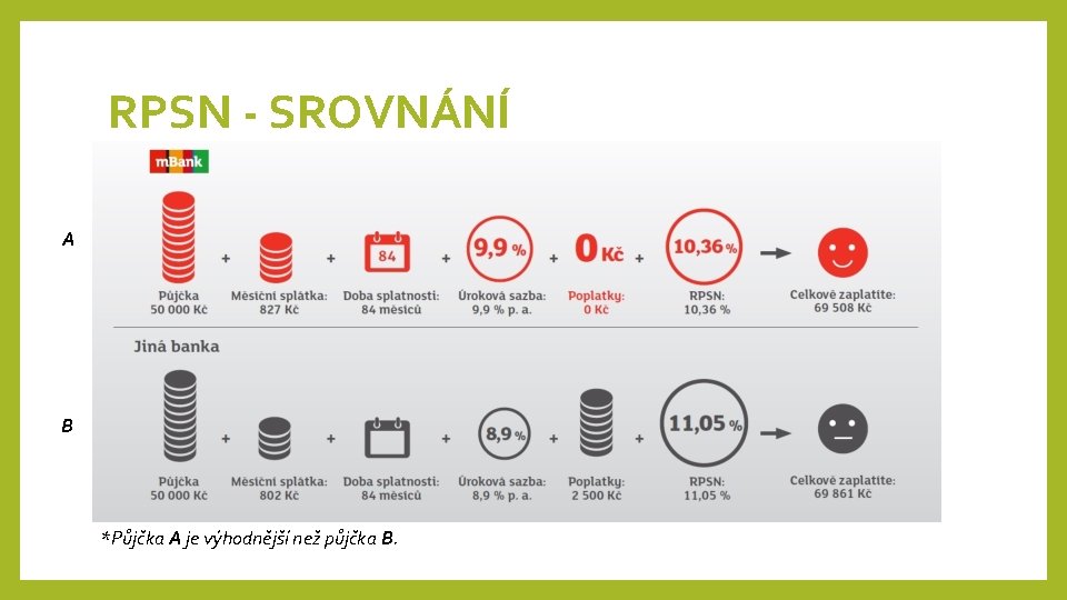 RPSN - SROVNÁNÍ A B *Půjčka A je výhodnější než půjčka B. 