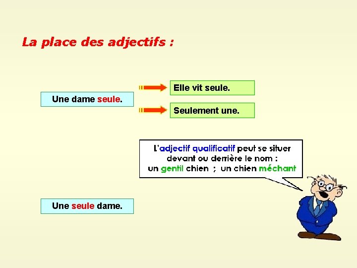 La place des adjectifs : Elle vit seule. Une dame seule. Seulement une. Une