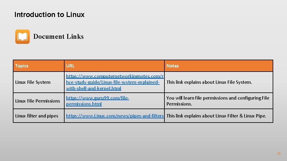 Introduction to Linux Document Links Topics URL Notes Linux File System https: //www. computernetworkingnotes.