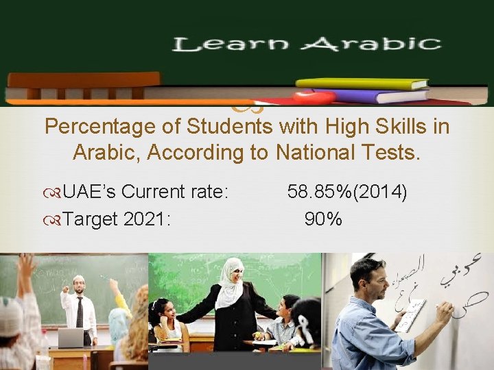  Percentage of Students with High Skills in Arabic, According to National Tests. UAE’s