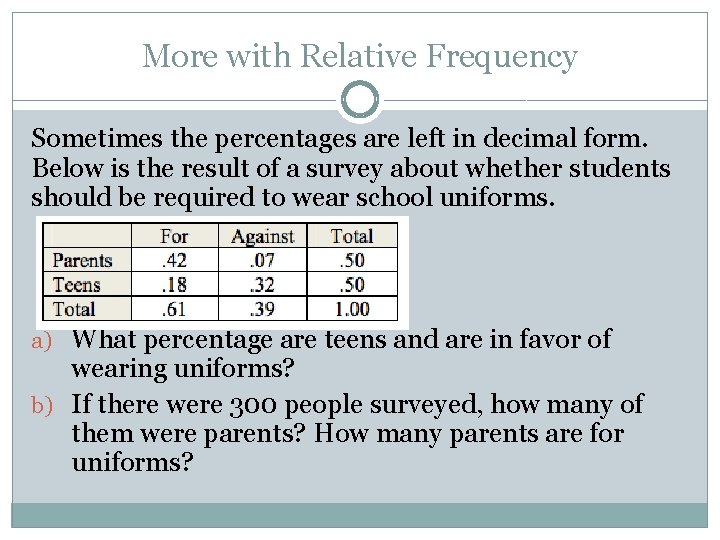 More with Relative Frequency Sometimes the percentages are left in decimal form. Below is