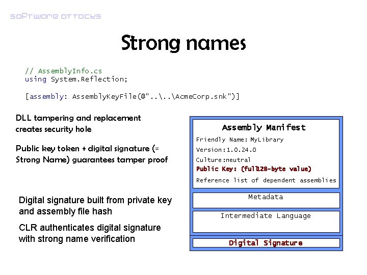 Software attacks Strong names // Assembly. Info. cs using System. Reflection; [assembly: Assembly. Key.