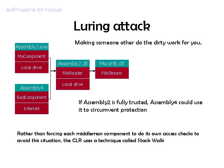 Software attacks Luring attack Assembly 3. exe Making someone other do the dirty work