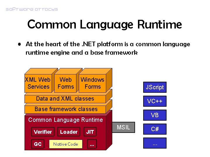 Software attacks Common Language Runtime • At the heart of the. NET platform is