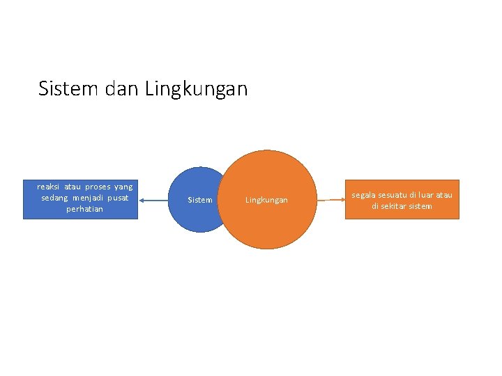 Sistem dan Lingkungan reaksi atau proses yang sedang menjadi pusat perhatian Sistem Lingkungan segala