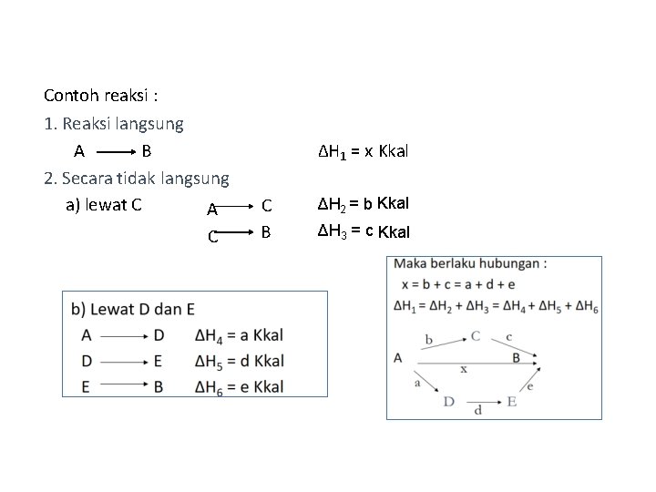 Contoh reaksi : 1. Reaksi langsung A B 2. Secara tidak langsung a) lewat