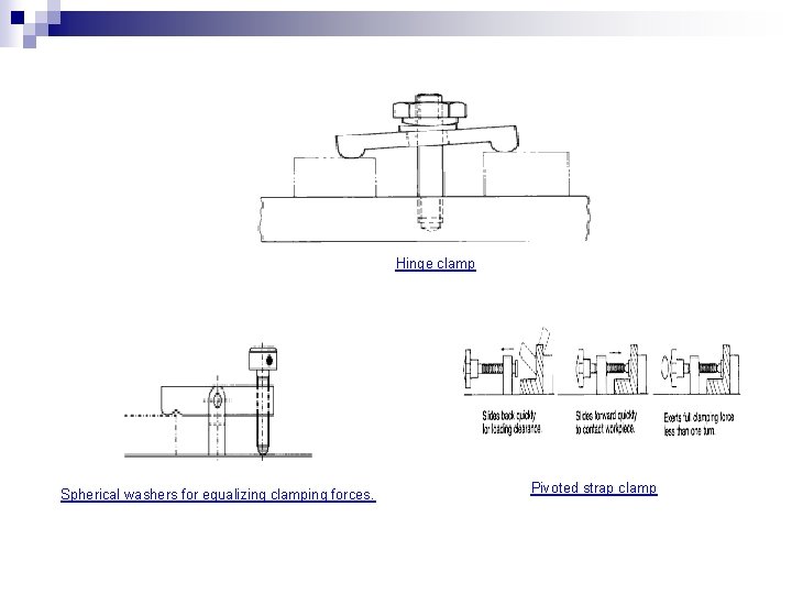 Hinge clamp Spherical washers for equalizing clamping forces. Pivoted strap clamp 