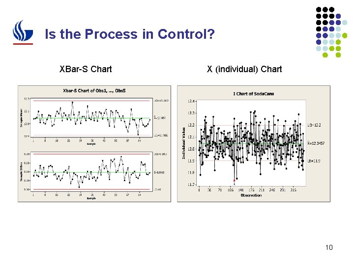 Is the Process in Control? XBar-S Chart X (individual) Chart 10 