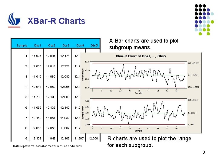 XBar-R Charts Sample Obs 1 Obs 2 Obs 3 Obs 4 Obs 5 1