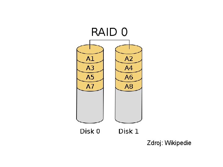 Zdroj: Wikipedie 