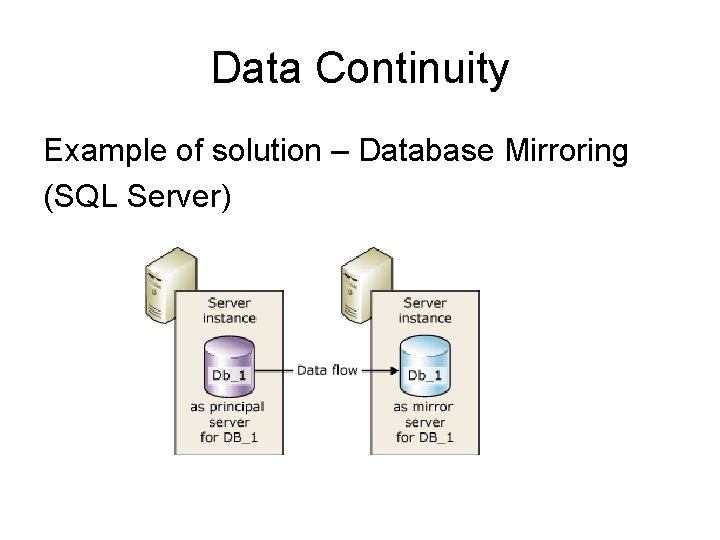 Data Continuity Example of solution – Database Mirroring (SQL Server) 