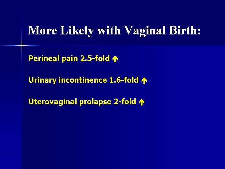 More Likely with Vaginal Birth: Perineal pain 2. 5 -fold Urinary incontinence 1. 6