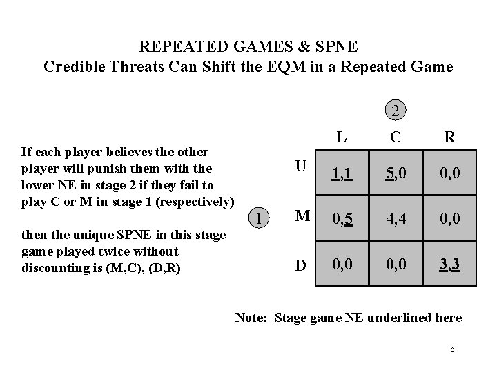 REPEATED GAMES & SPNE Credible Threats Can Shift the EQM in a Repeated Game