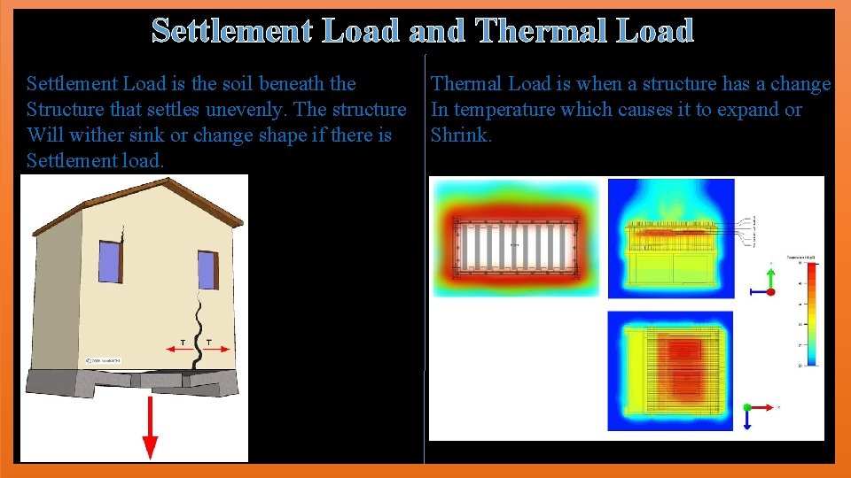 Settlement Load and Thermal Load Settlement Load is the soil beneath the Structure that