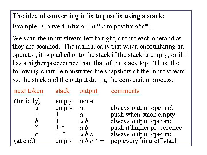 The idea of converting infix to postfix using a stack: Example. Convert infix a