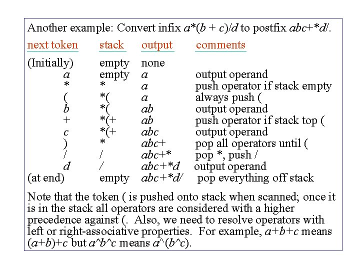 Another example: Convert infix a*(b + c)/d to postfix abc+*d/. next token stack output