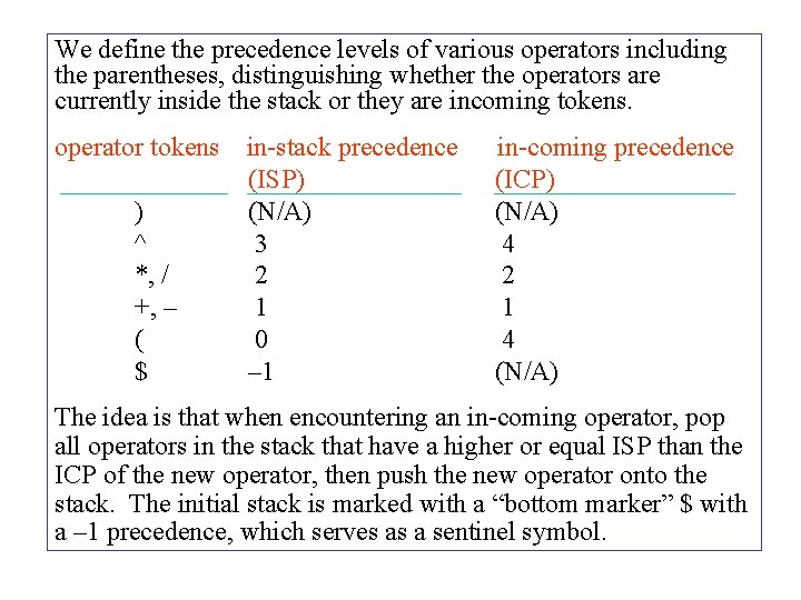 We define the precedence levels of various operators including the parentheses, distinguishing whether the