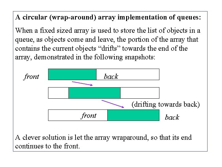 A circular (wrap-around) array implementation of queues: When a fixed sized array is used