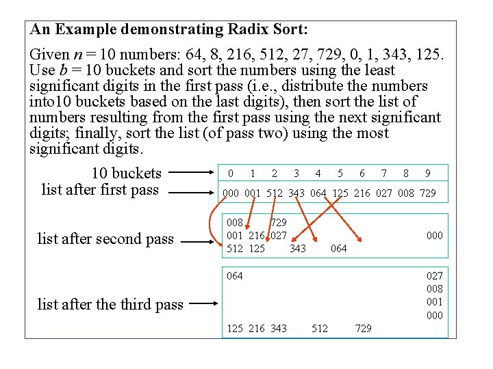 An Example demonstrating Radix Sort: Given n = 10 numbers: 64, 8, 216, 512,