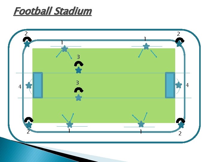 Football Stadium 2 1 1 2 3 3 4 2 1 4 1 2