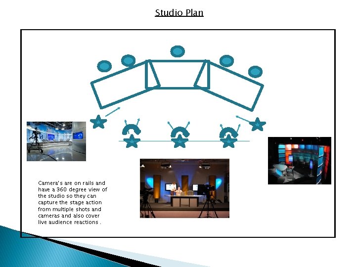 Studio Plan Camera’s are on rails and have a 360 degree view of the