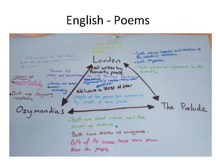 English - Poems 