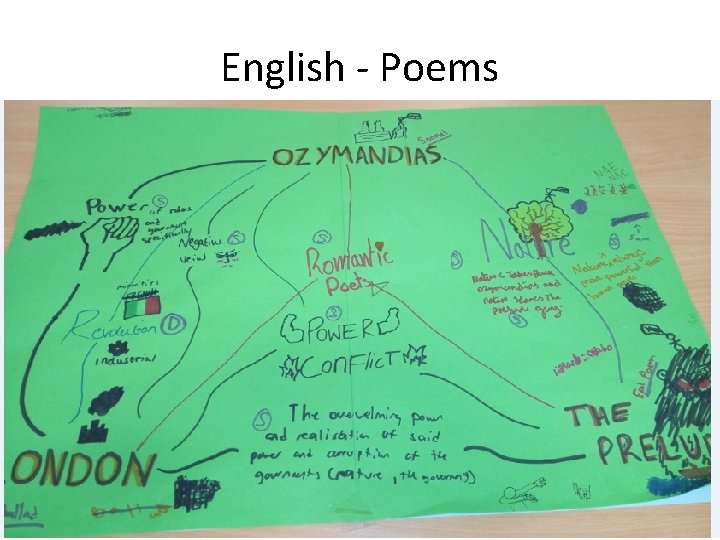 English - Poems 