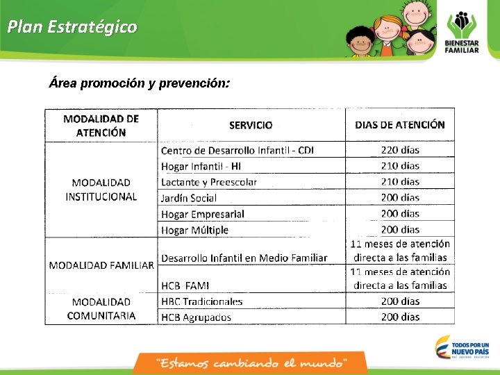 Plan Estratégico Área promoción y prevención: 