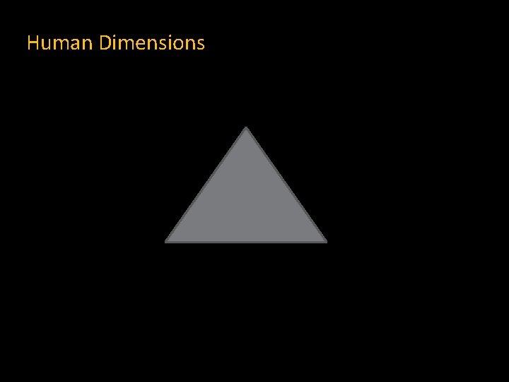 Human Dimensions 