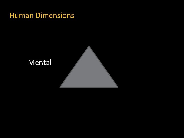 Human Dimensions Mental 