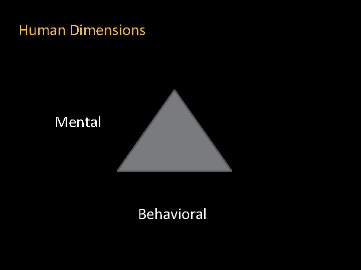 Human Dimensions Mental Behavioral 