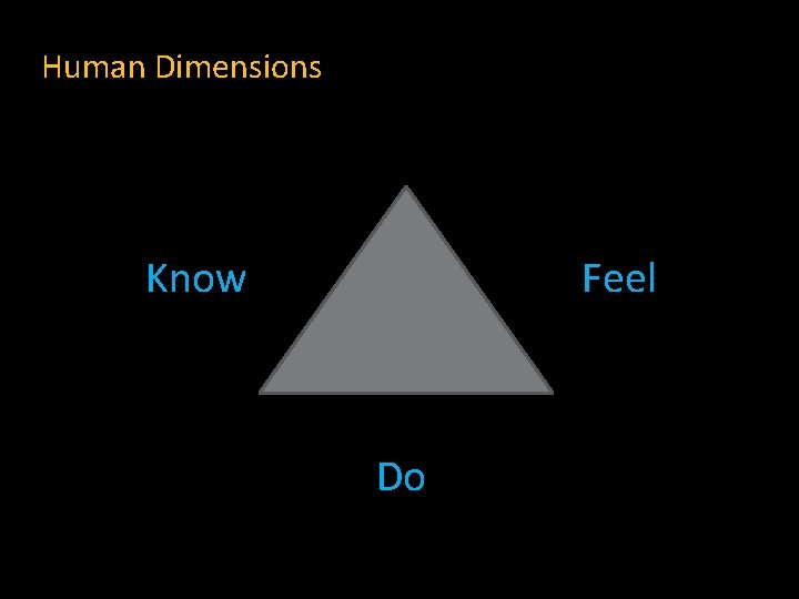 Human Dimensions Know Feel Do 