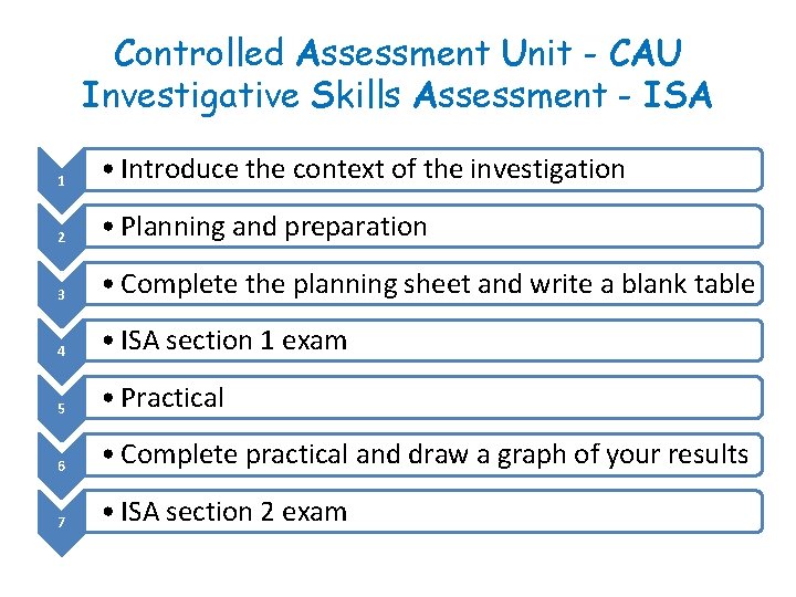 Controlled Assessment Unit - CAU Investigative Skills Assessment - ISA 1 • Introduce the