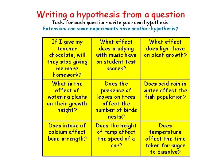 Writing a hypothesis from a question Task: for each question- write your own hypothesis